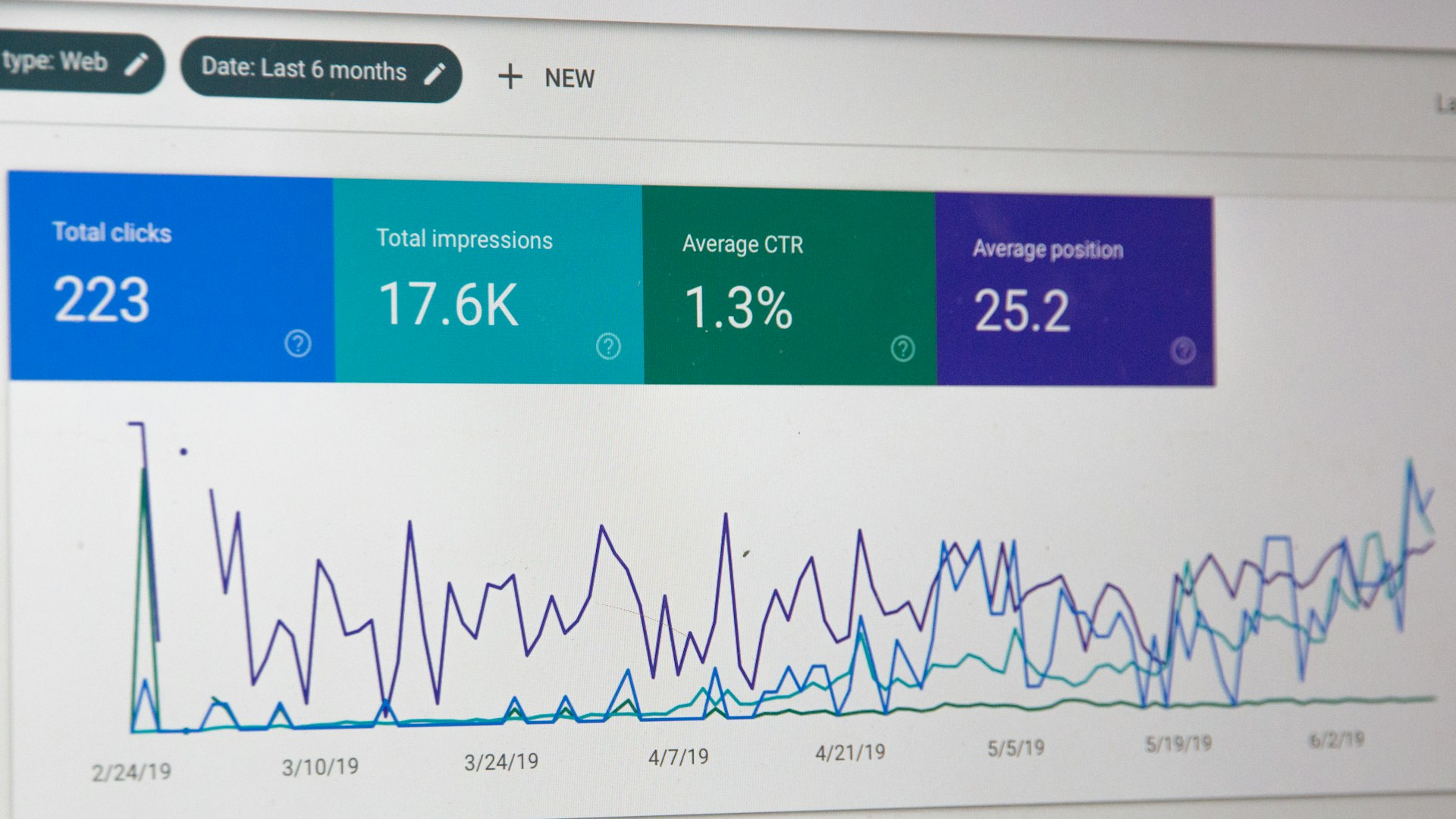 Business analytics dashboard displaying market traction and financial performance metrics